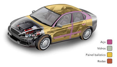 Blindagens automotivas Blindagens automotivas